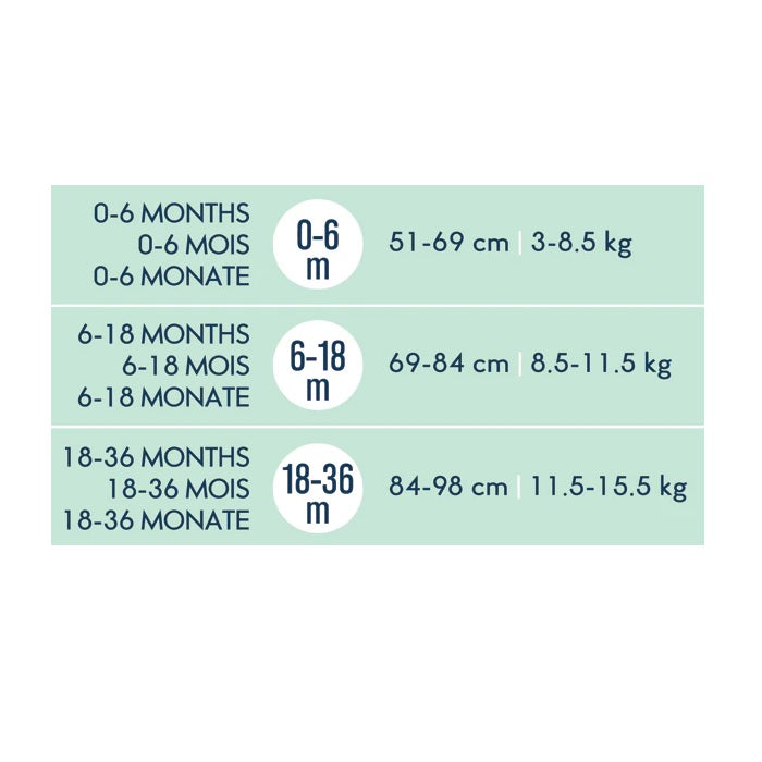 Size chart for HALO SleepSack showing age, height, and weight guidelines.