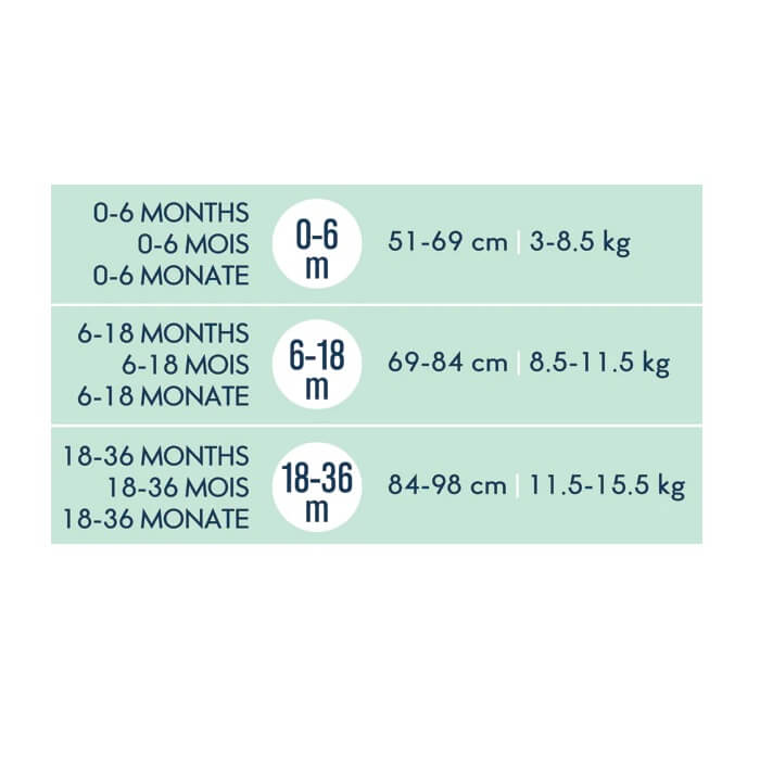 Size chart for HALO SleepSack showing age, height, and weight ranges from 0 to 36 months in English, French and German.
