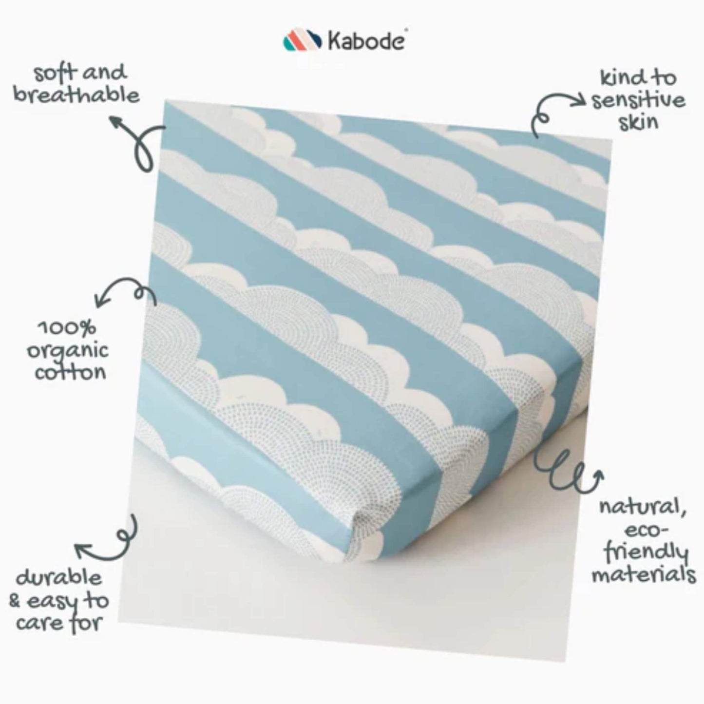 Graphic product image highlighting organic cotton fabric, breathable feel, and suitability for sensitive skin, with illustrated callouts around a blue rolling cloud fitted sheet.