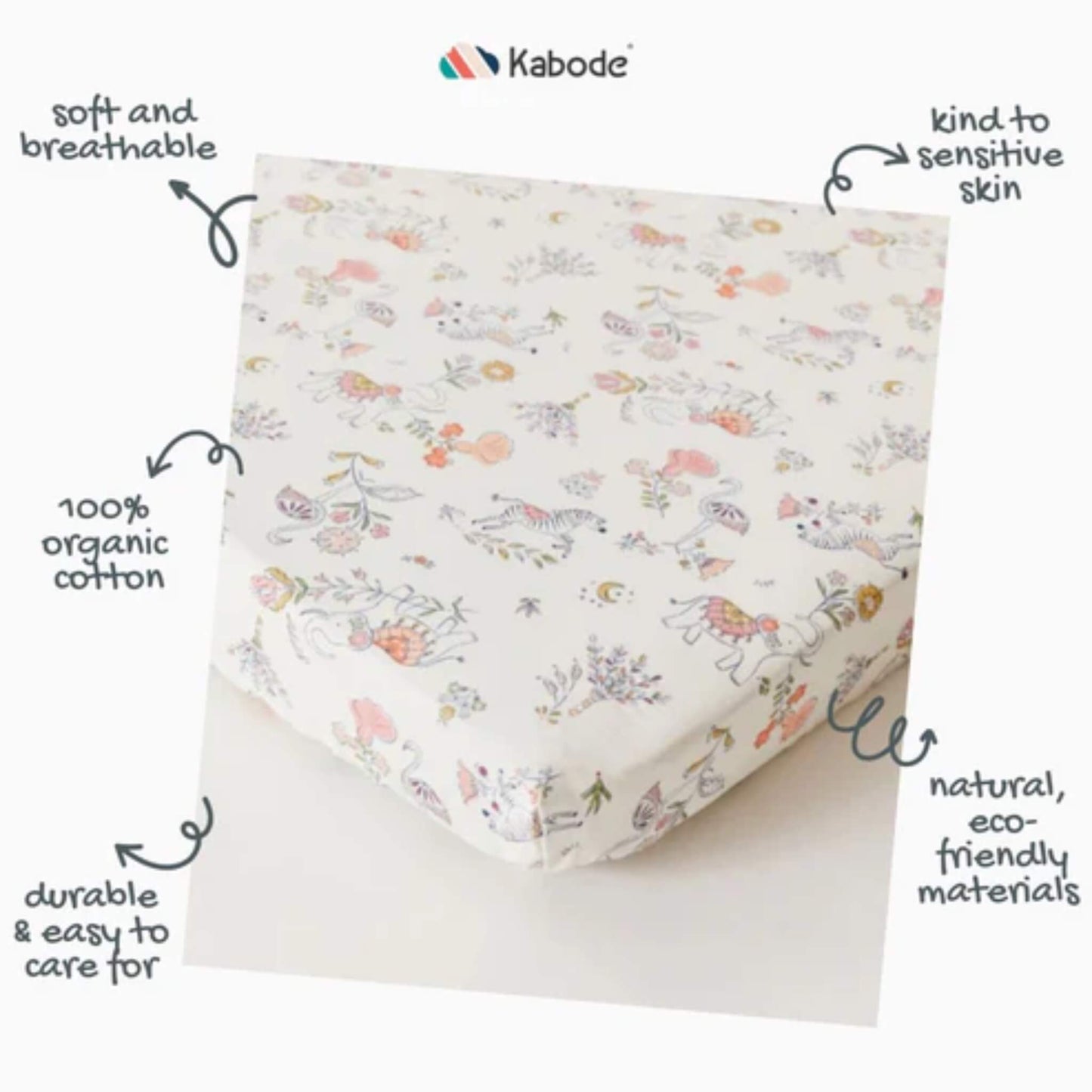 A product image showing a fitted cotton sheet with illustrated callouts highlighting softness, breathability, organic cotton, and easy-care materials.
