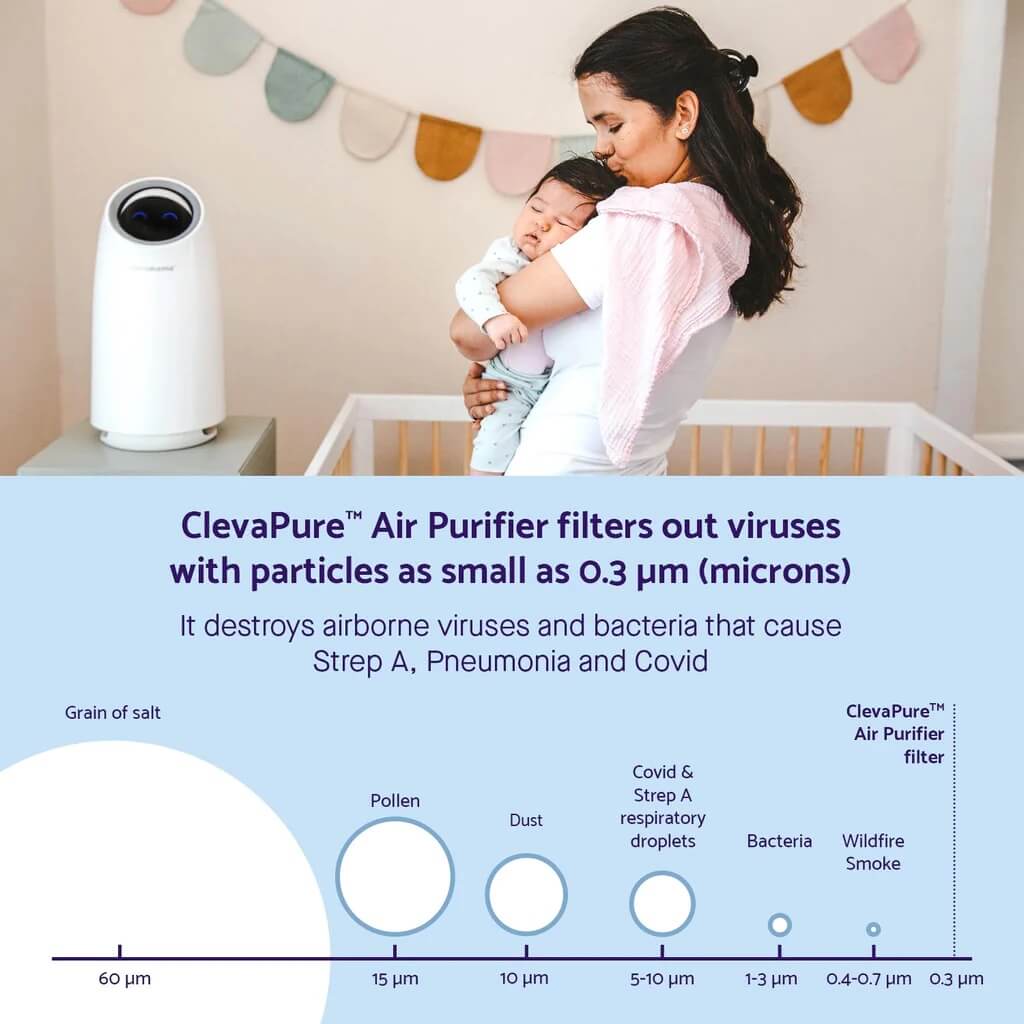 Clevamam ClevaPure™ HEPA Air Purifier