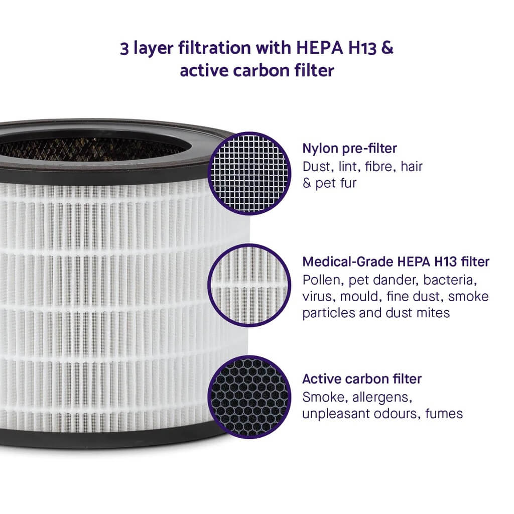 Clevamam ClevaPure™ HEPA Air Purifier
