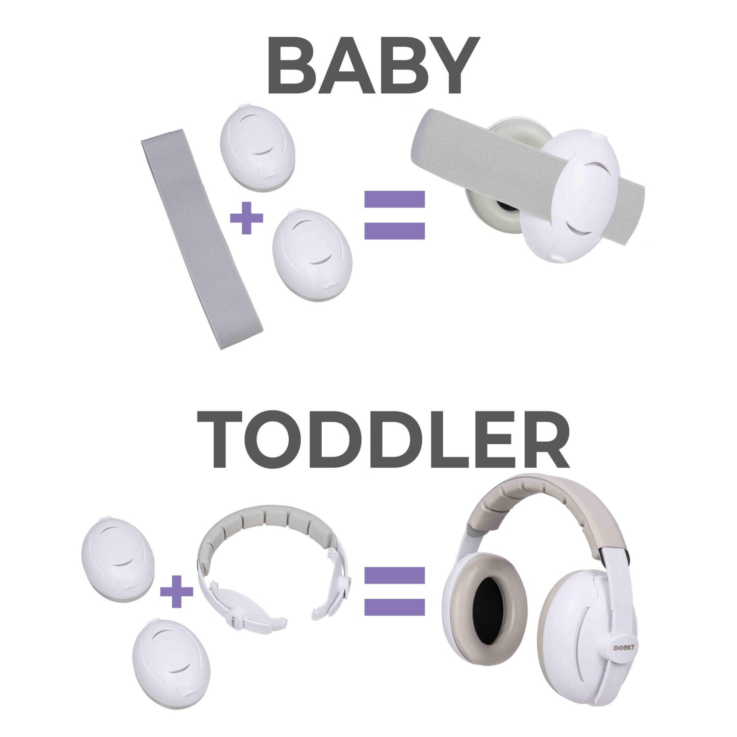 A product layout showing ear protection assembled for babies using two ear cups and a grey headband, and for toddlers using the same cups with a plastic adjustable band.