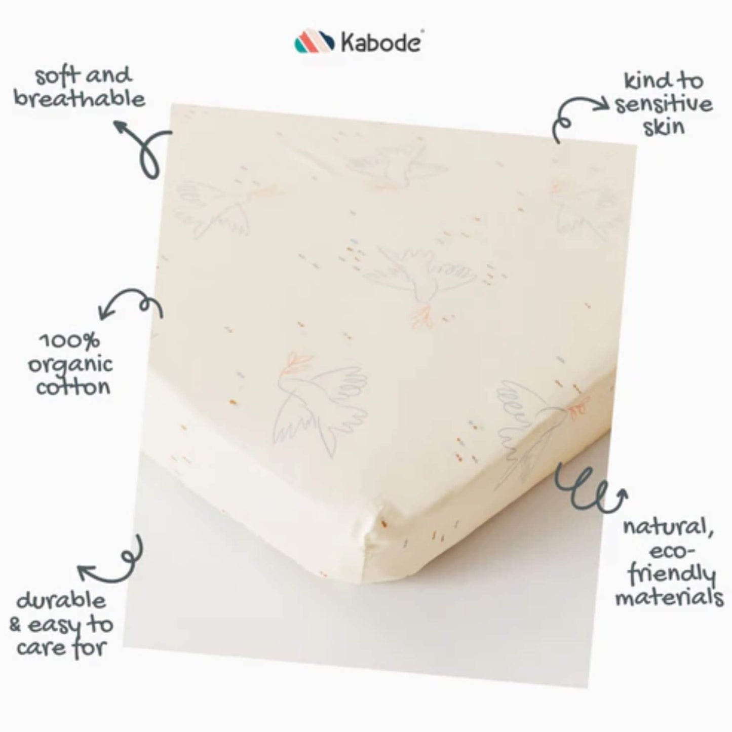 An infographic image showing a fitted sheet with illustrated callouts highlighting organic cotton fabric, breathable feel, and easy-care durability.