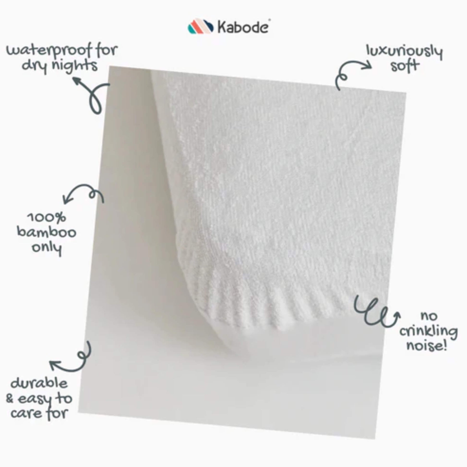 Folded white mattress protector with hand-drawn annotations highlighting waterproof protection, bamboo fabric, softness, durability and quiet crinkle-free design.