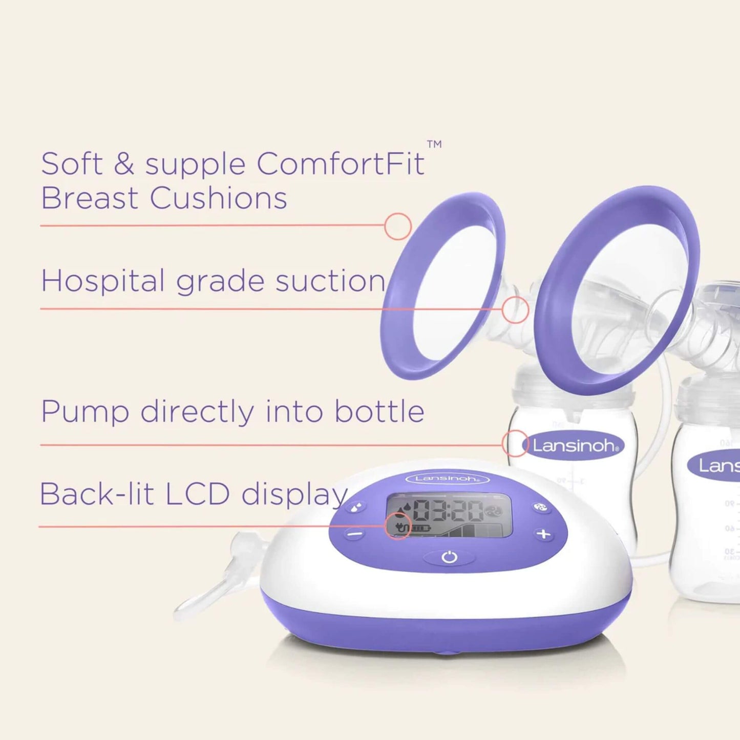 Close-up of  an electric breast pump with labelled features including ComfortFit breast cushions, hospital-grade suction, back-lit LCD display and direct-to-bottle pumping design.