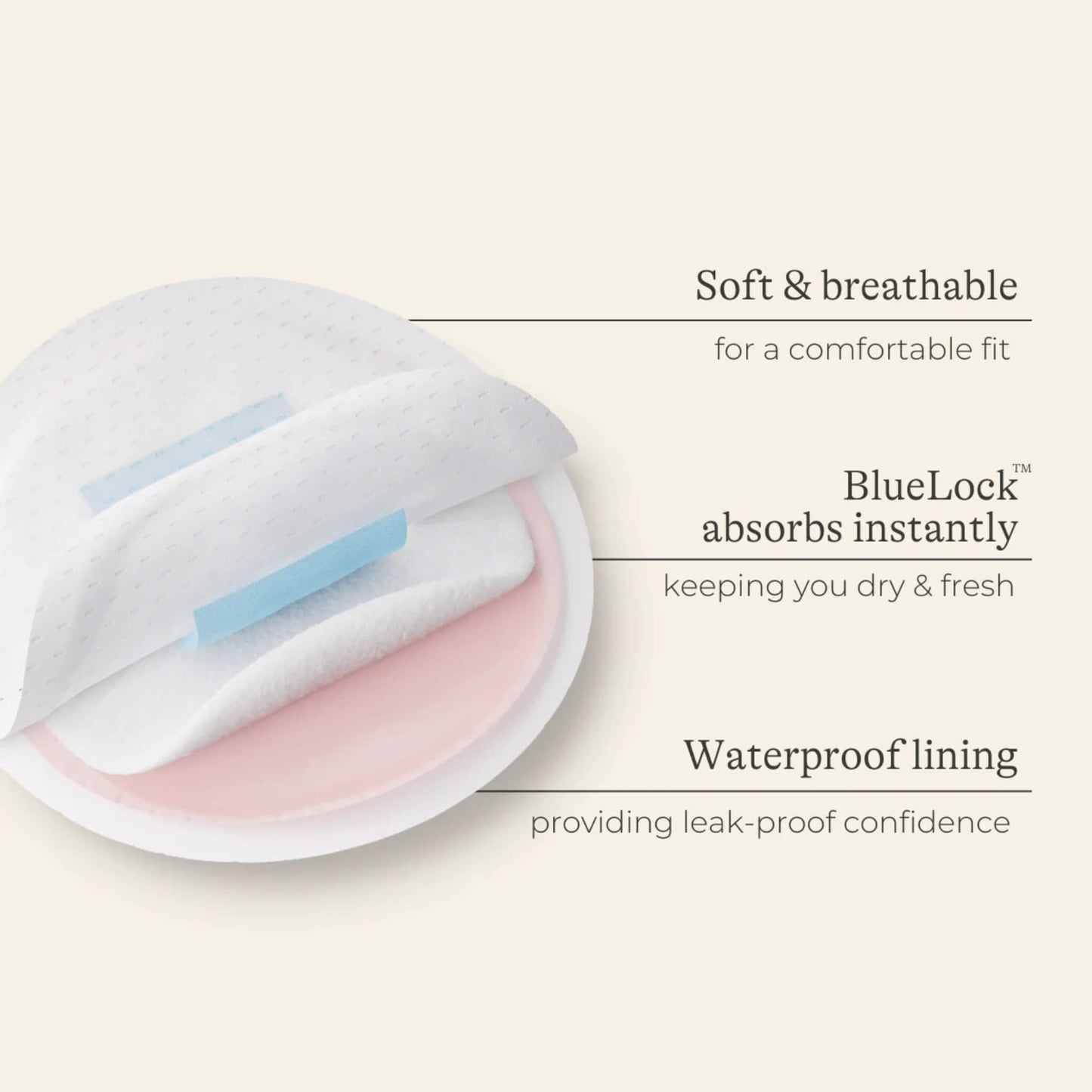 Cross-section view of a disposable breast pad showing soft layers, BlueLock absorbent core, and waterproof lining for leak protection.