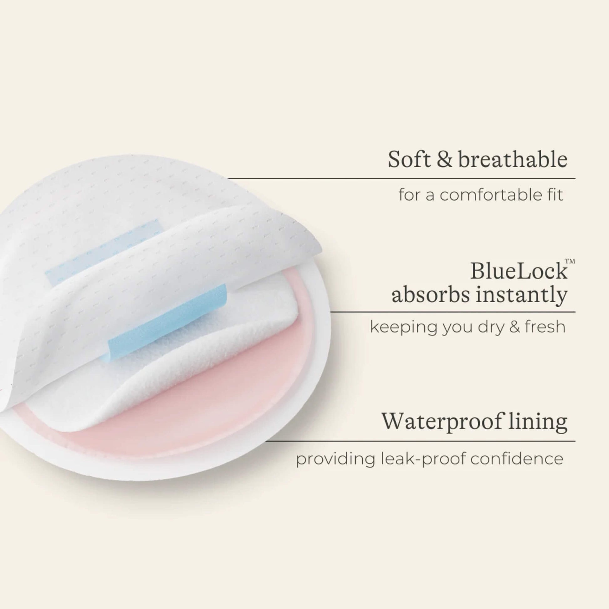 Cross-section view of a disposable breast pad showing soft layers, BlueLock absorbent core, and waterproof lining for leak protection.