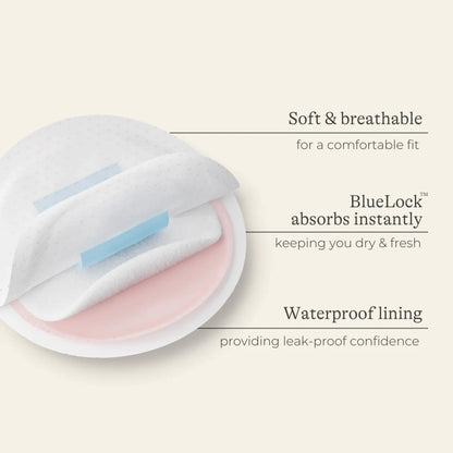 Cross-section view of a disposable breast pad showing soft layers, BlueLock absorbent core, and waterproof lining for leak protection.