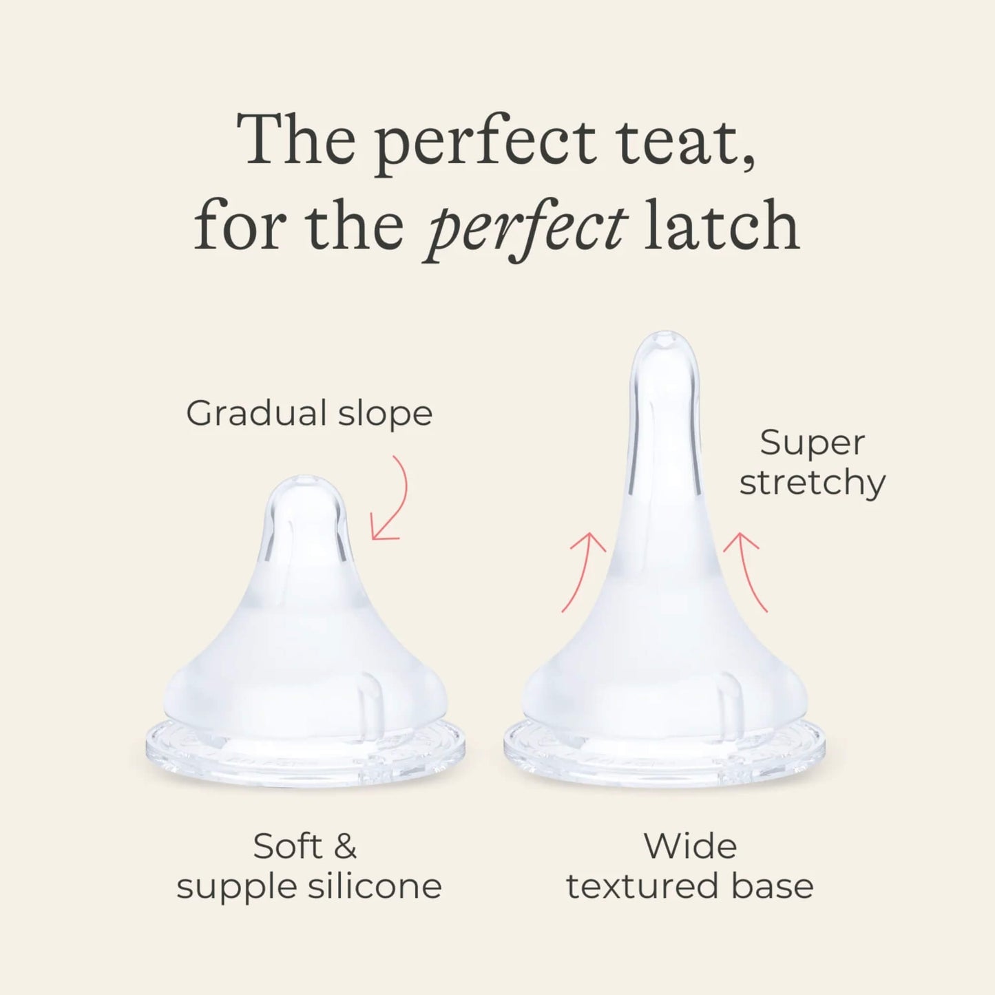 Two clear silicone teats shown side by side with text annotations highlighting features including gradual slope, super stretchy design, soft supple silicone, and wide textured base on a neutral background.