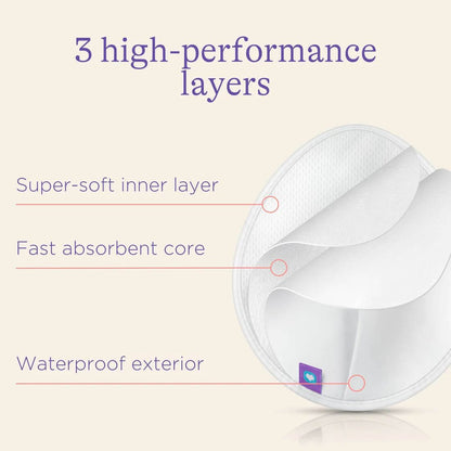Washable Nursing Pad diagram showing three high-performance layers: a super-soft inner layer, a fast absorbent core, and a waterproof exterior.