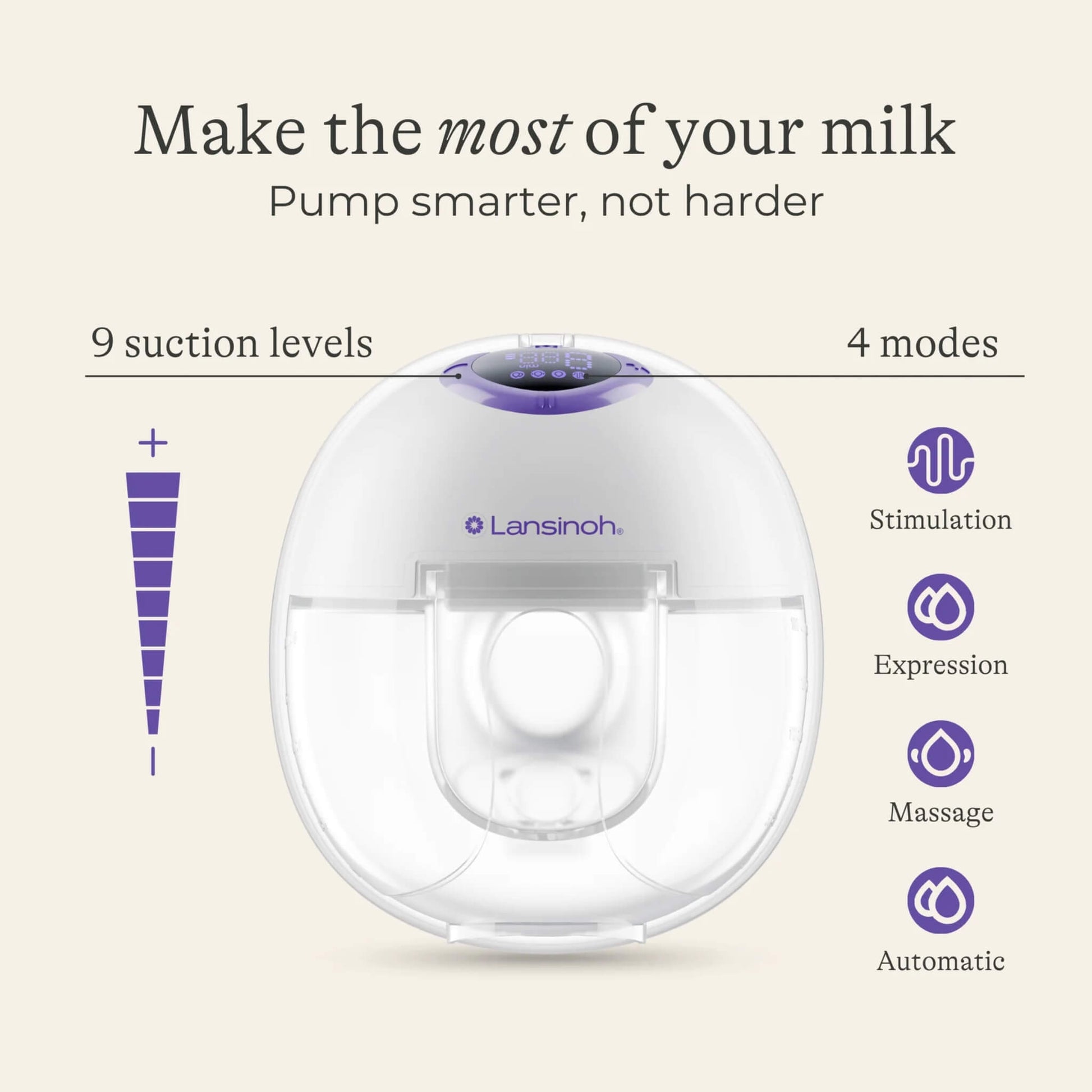 Front view of a wearable breast pump with graphic showing nine suction levels and four pumping modes: stimulation, expression, massage and automatic mode.