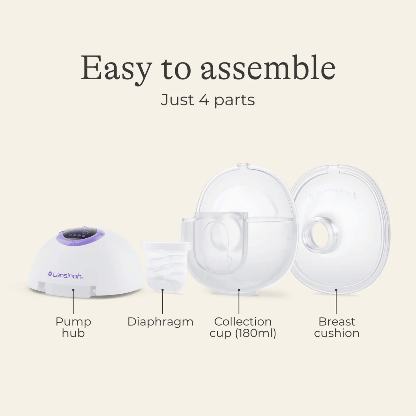 Exploded view of a wearable breast pump showing four separate components: pump hub, diaphragm, collection cup and breast cushion.