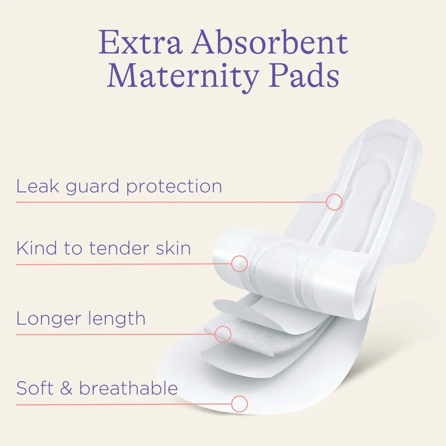 Illustration showing the layered construction of a maternity pad with leak guard protection, soft breathable materials and an extra-long absorbent design.