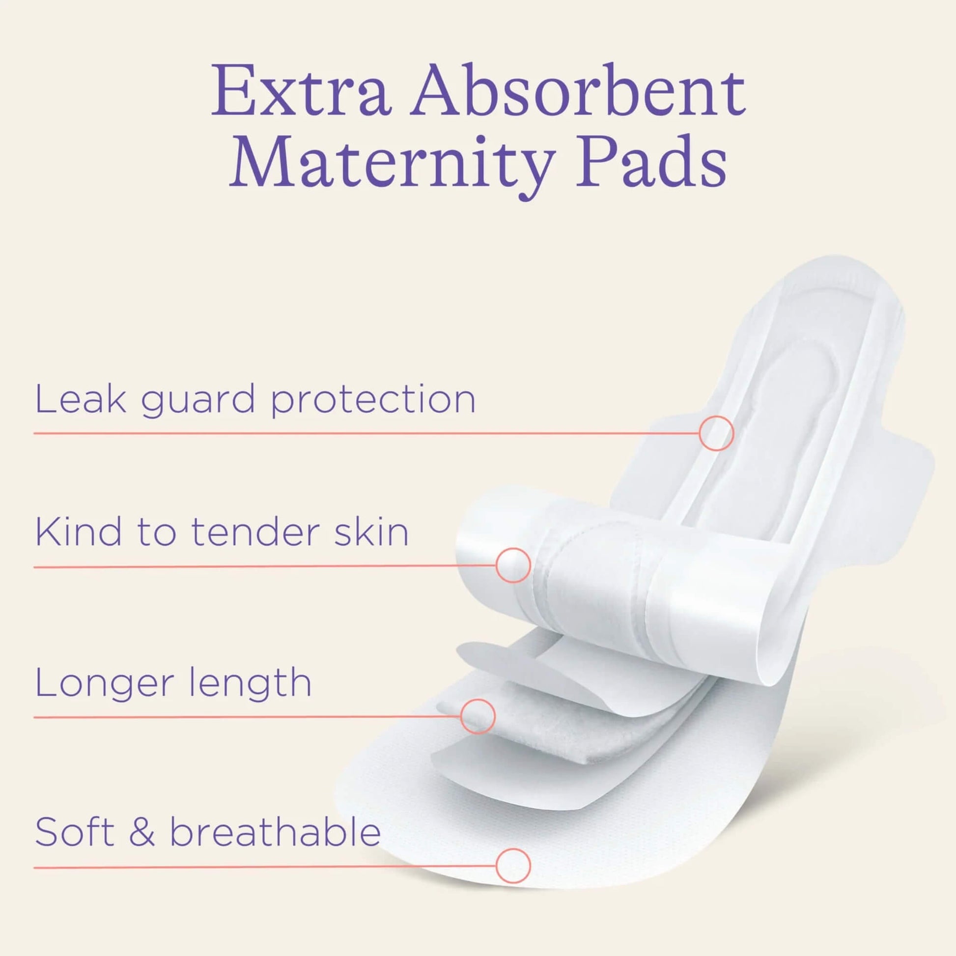 Illustration showing the layered construction of a maternity pad with leak guard protection, soft breathable materials and an extra-long absorbent design.