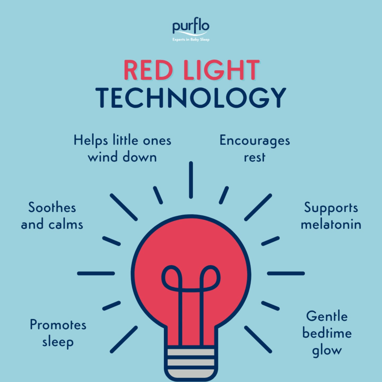Graphic explaining red light technology with text stating helps little ones wind down, soothes and calms, promotes sleep, encourages rest, supports melatonin and provides a gentle bedtime glow.