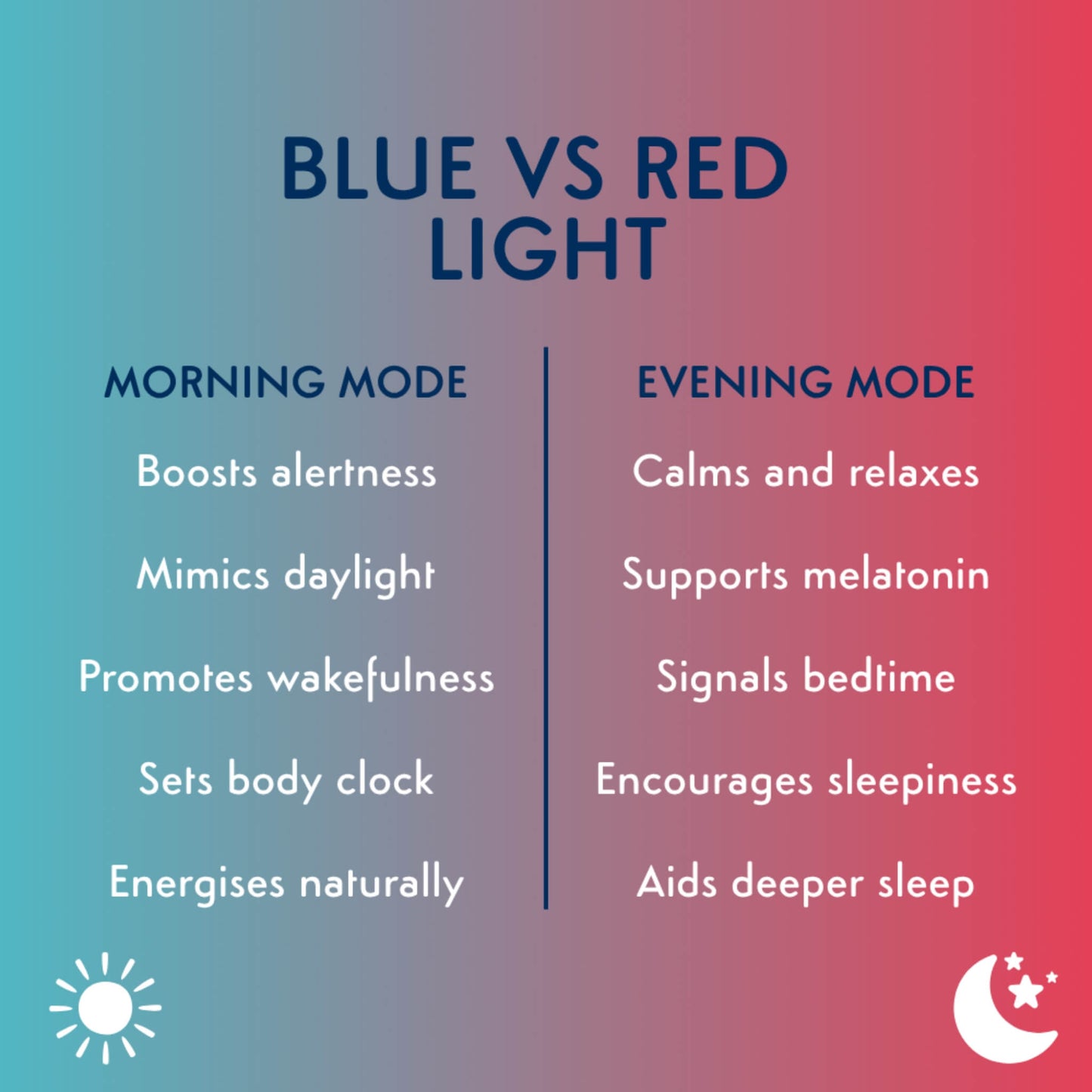 Purflo Snoozee Sleep Trainer Clock