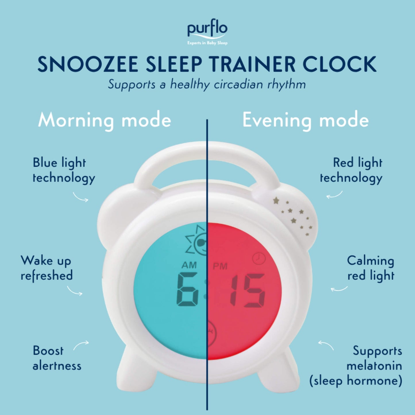 Comparison graphic showing blue light morning mode versus red light evening mode, with text outlining alertness and wakefulness for morning and calming and sleep support for evening.