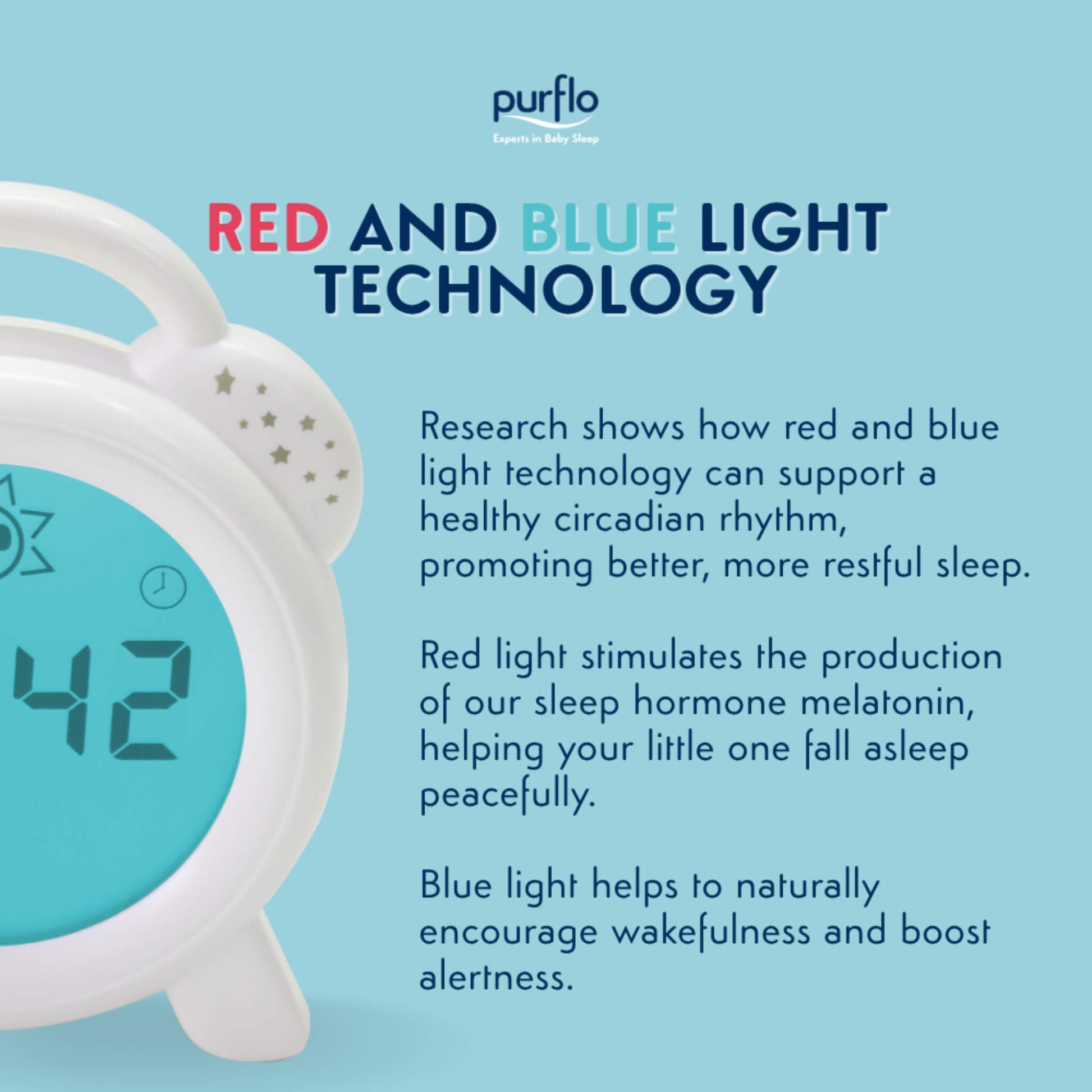 Informational graphic describing red and blue light technology with text explaining support for circadian rhythm, melatonin production at night and increased alertness in the morning.