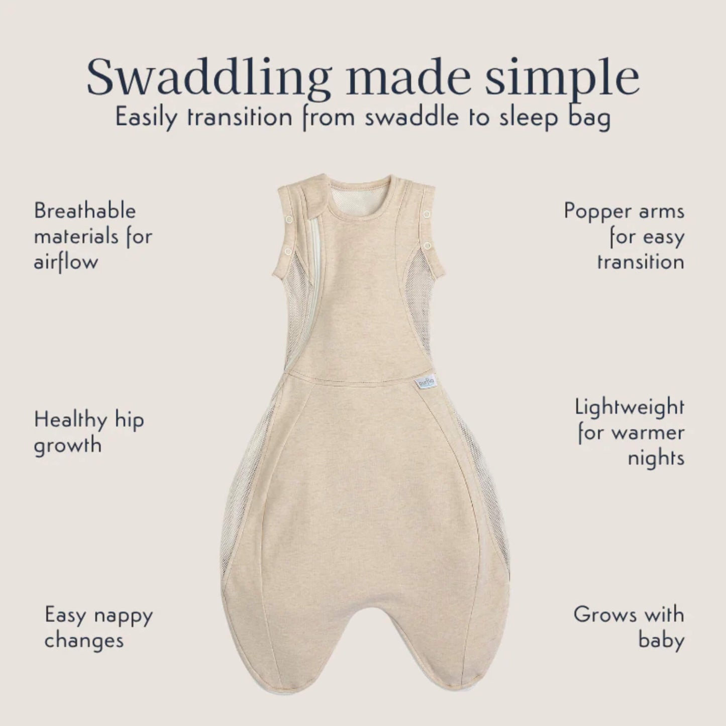 Infographic showing the Purflo Swaddle to Sleep Bag with breathable panels, popper arms, hip-friendly design and easy nappy changes.
