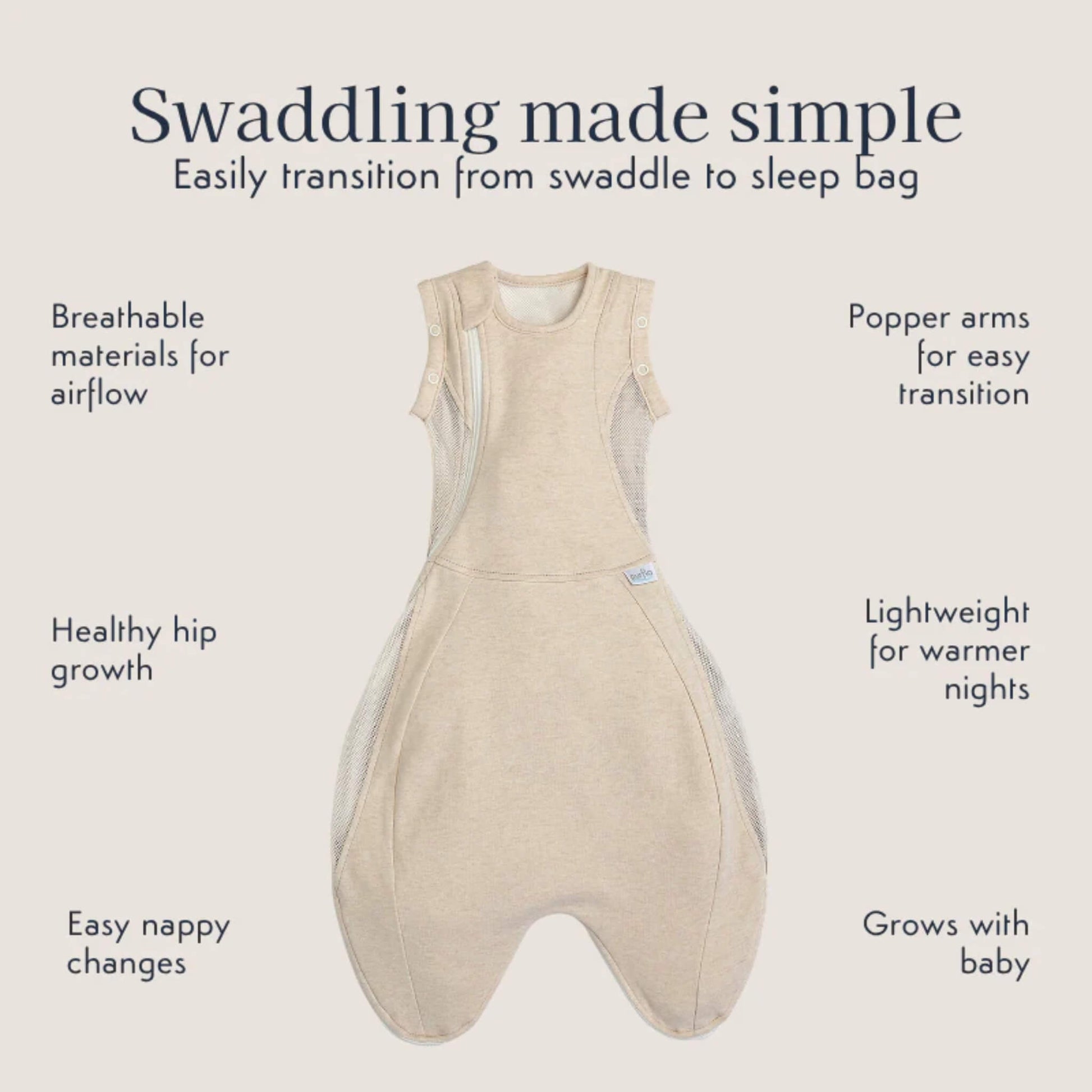 Infographic showing the Purflo Swaddle to Sleep Bag with breathable panels, popper arms, hip-friendly design and easy nappy changes.
