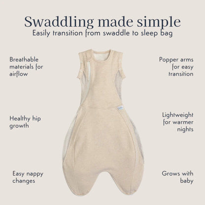 Infographic showing the Purflo Swaddle to Sleep Bag with breathable panels, popper arms, hip-friendly design and easy nappy changes.