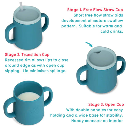 A diagram showing a silicone trainer cup used as a free-flow straw cup, a lidded transition cup, and an open cup with handles, illustrating three stages of drinking development.