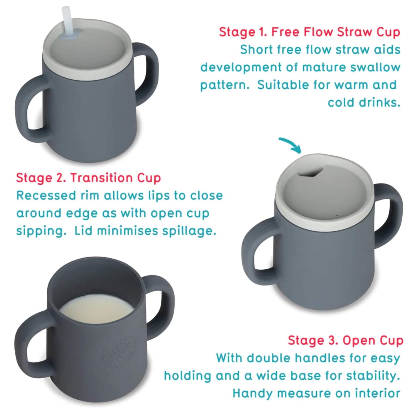 A product diagram showing three drinking stages, straw cup, recessed rim transition cup, and open cup with handles.