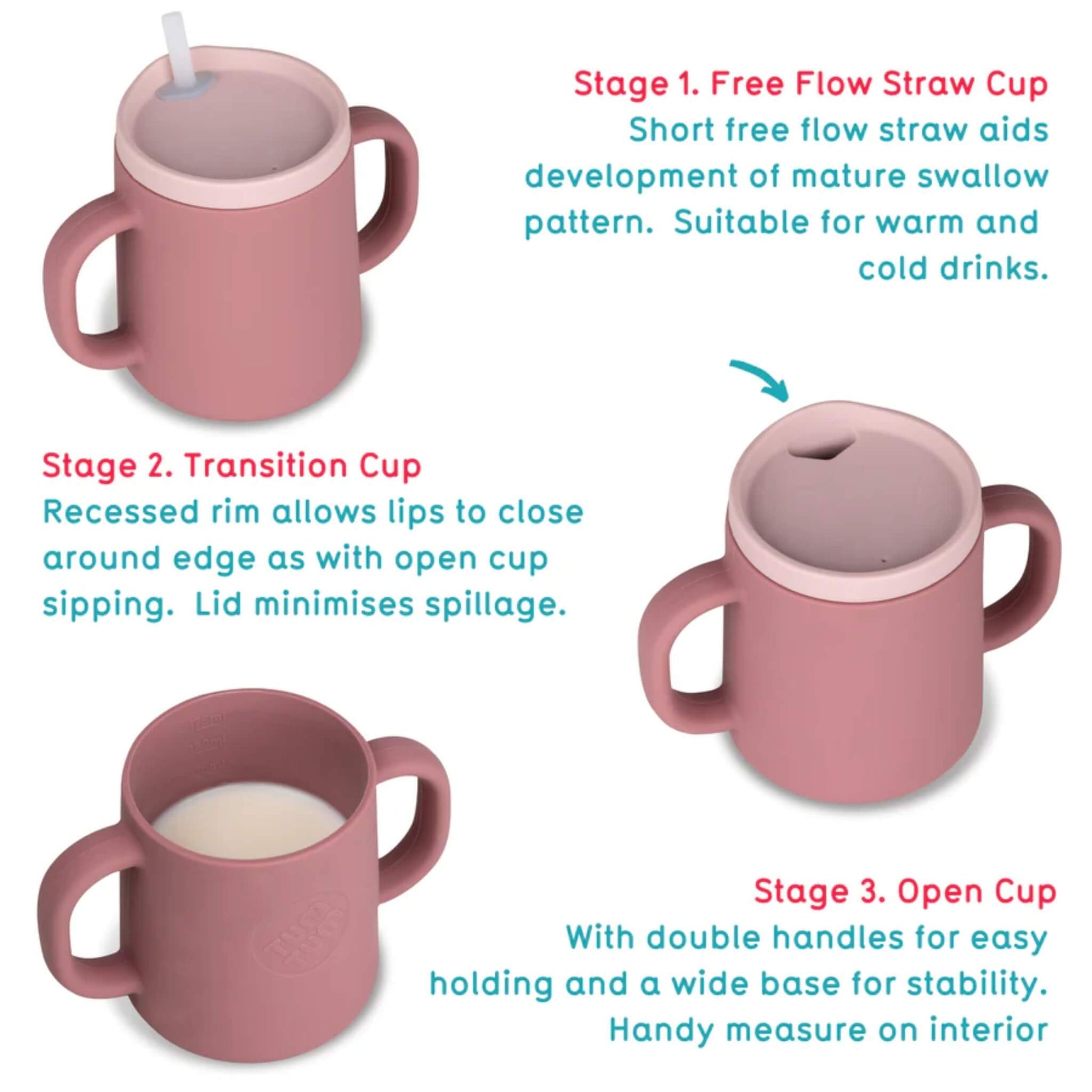 Infographic showing three stages of use, free-flow straw cup, recessed rim transition cup, and open cup, each illustrated with the same pink silicone cup.