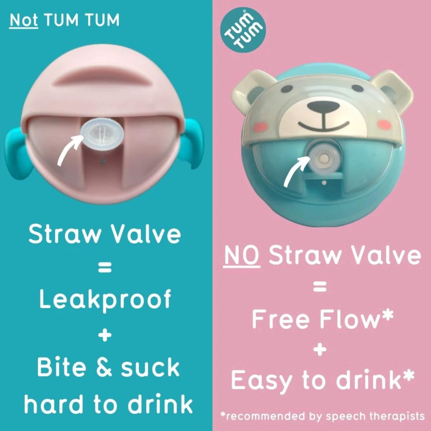A split comparison graphic showing a straw cup lid with a valve on one side and a bear-shaped straw cup lid without a valve on the other, with text highlighting valve versus no-valve designs.