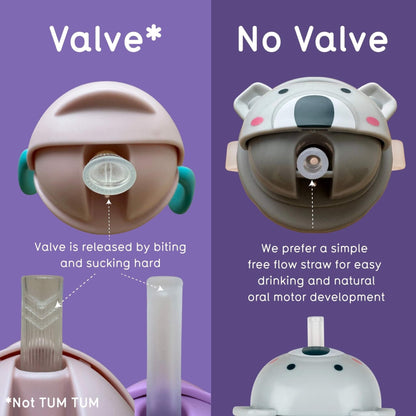 A comparison between a bite-activated straw valve and the cup’s free-flow straw.