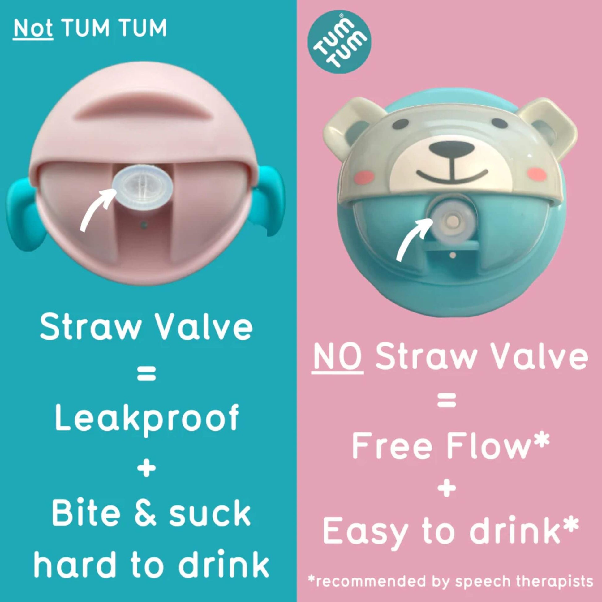 A comparison graphic showing two straw cup lid designs with on-image text reading “Straw Valve = Leakproof + Bite & Suck Hard to Drink” versus “NO Straw Valve = Free Flow + Easy to Drink,” explaining the difference between valve and free-flow designs.