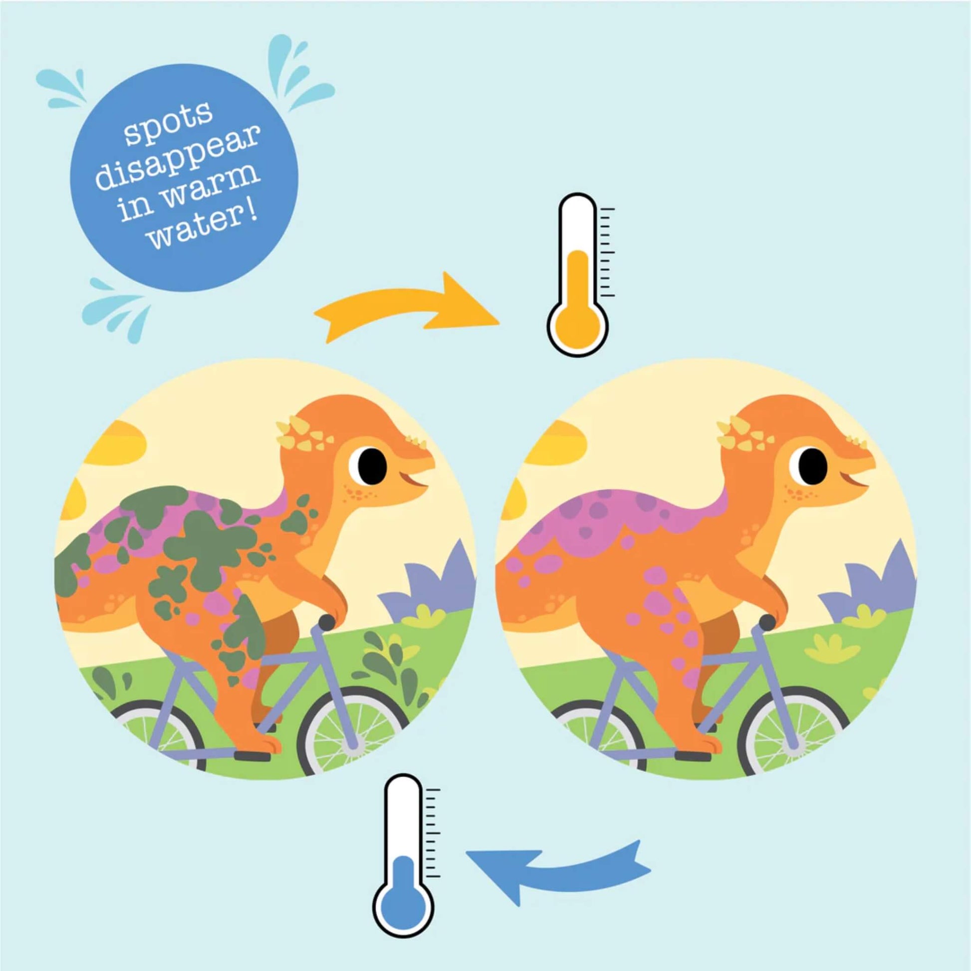 Illustration shows how the spots on a dinosaur disappear with warm water and reappear with cold, using two circular insets and temperature icons.