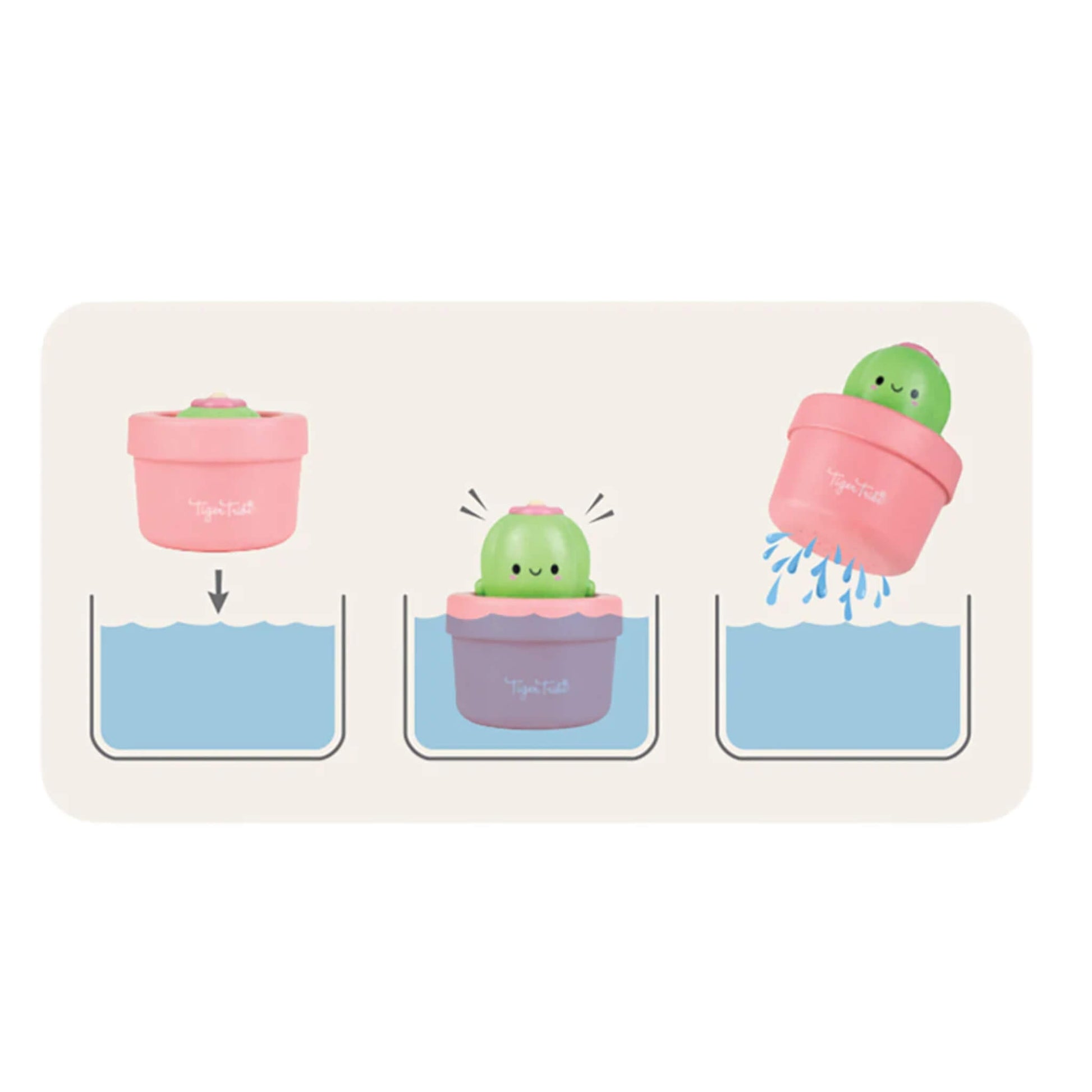 Step-by-step illustration showing how the cactus toy activates in water and drains when removed.