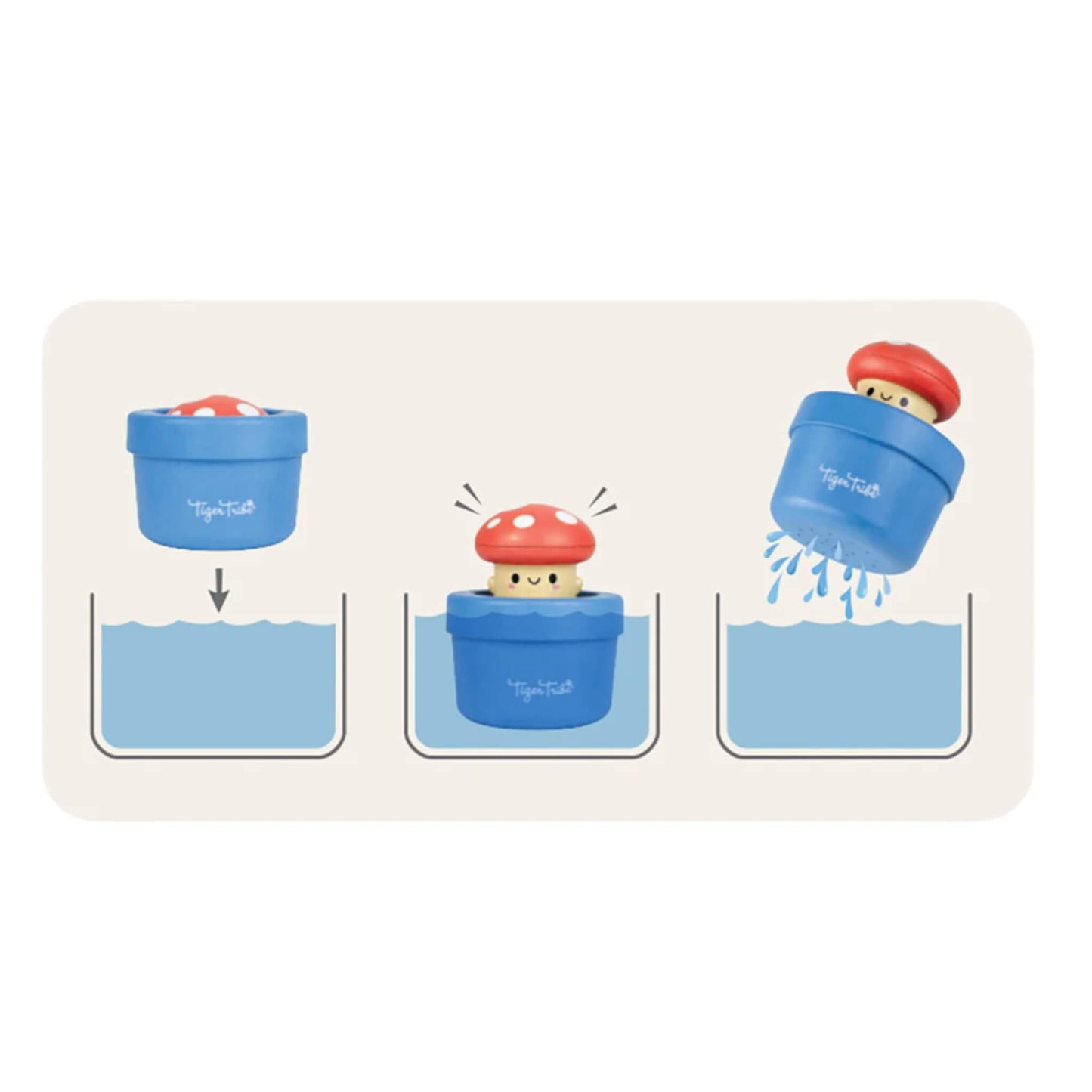 Simple three-step diagram showing how the toy is submerged, pops up, then sprinkles water when lifted.