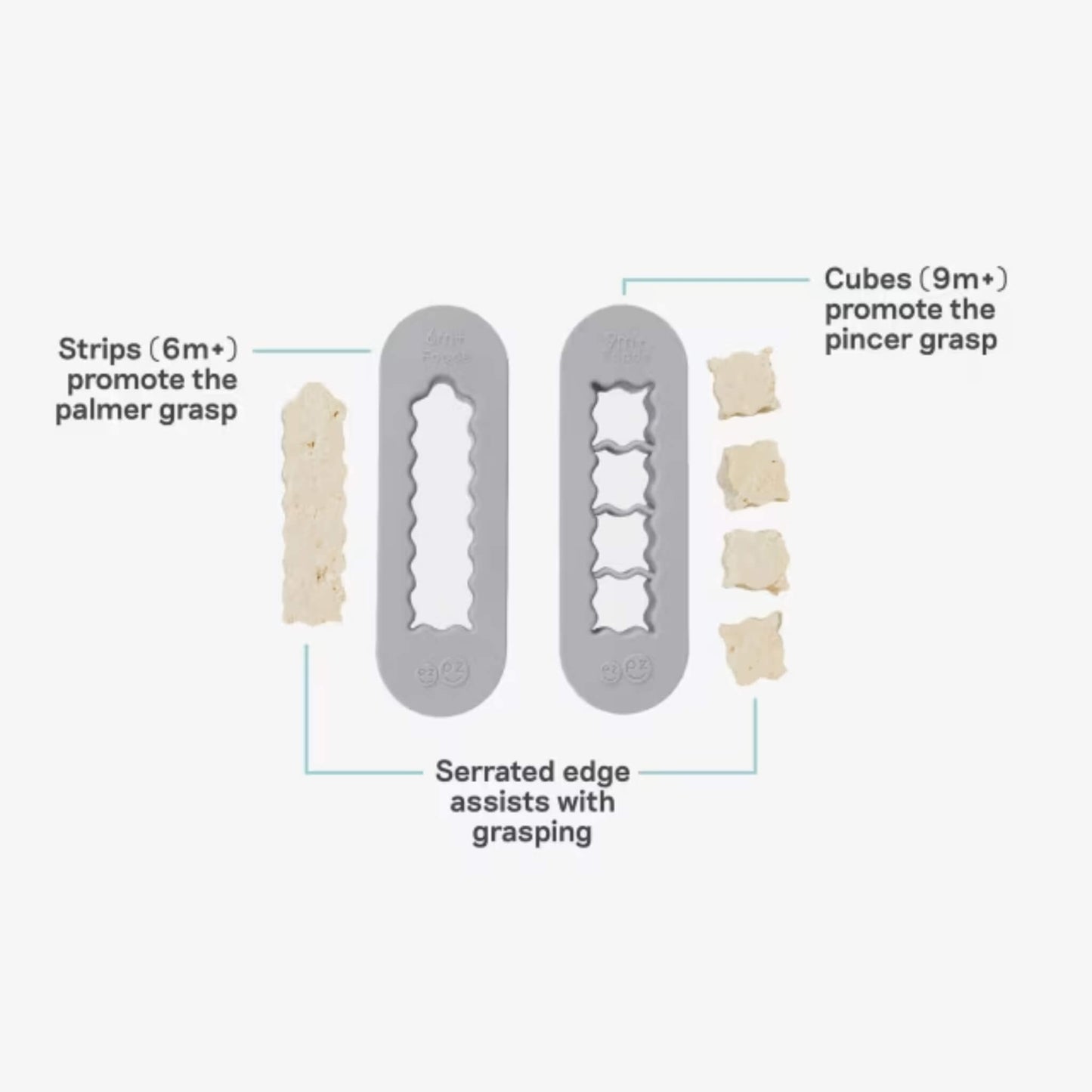 Infographic showing baby-led weaning food cutters creating finger-length strips for palmar grasp and small cubes for pincer grasp development.